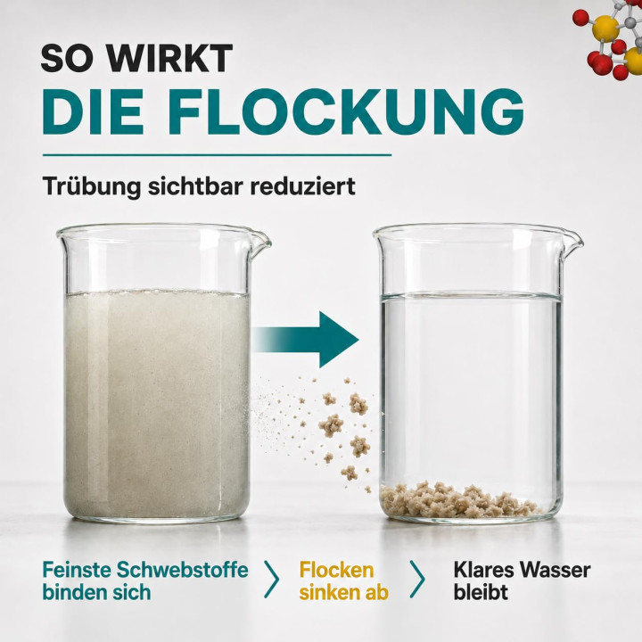 GiDeli Aluminiumsulfat 5 kg Pulver - Flockungsmittel für Wasseraufbereitung