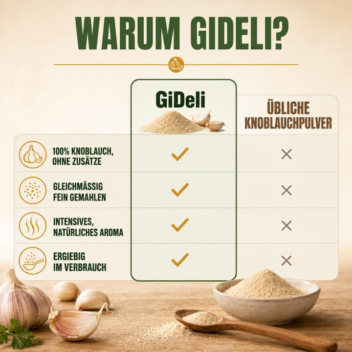 Knoblauchpulver Gemahlen 5kg - Naturrein Fleisch | GiDeli