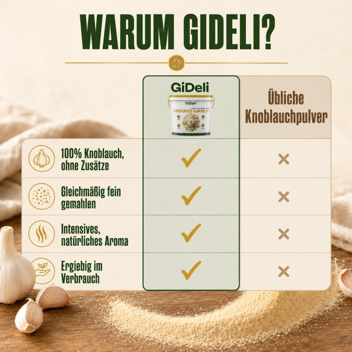 Knoblauchpulver Gemahlen 1kg - Naturrein Fleisch | GiDeli