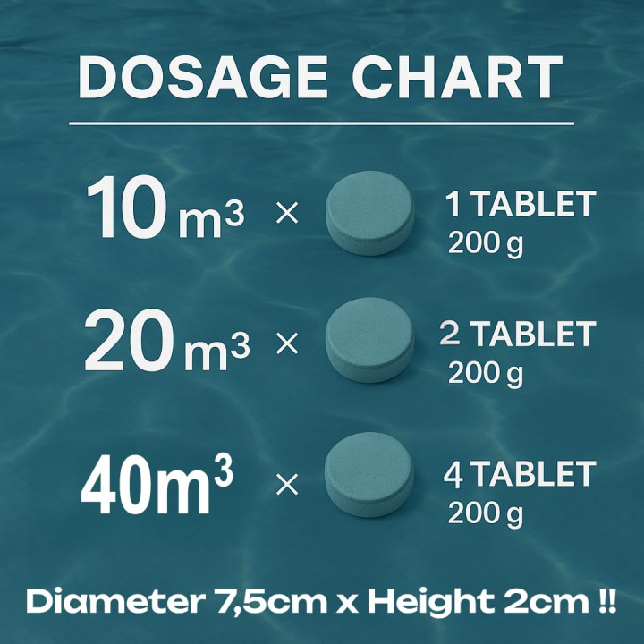 Pool Chlortabletten 20kg Multitabs 5 in 1 Langzeit 5-Phasen Pflege GiDeli