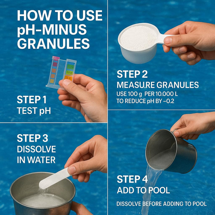 pH Minus 10kg - Granulat pH-Senker Pool Whirlpool | GiDeli