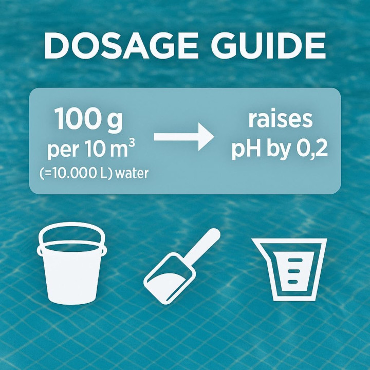 pH Plus Granulat 3kg - pH-Heber Pool Whirlpool | GiDeli