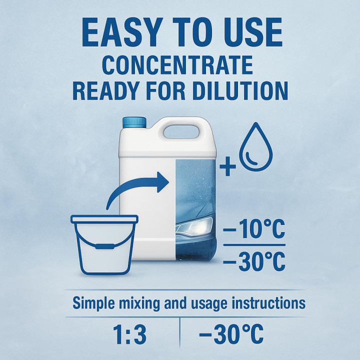 Scheibenfrostschutz Konzentrat -60°C 5L - Winter | GiDeli