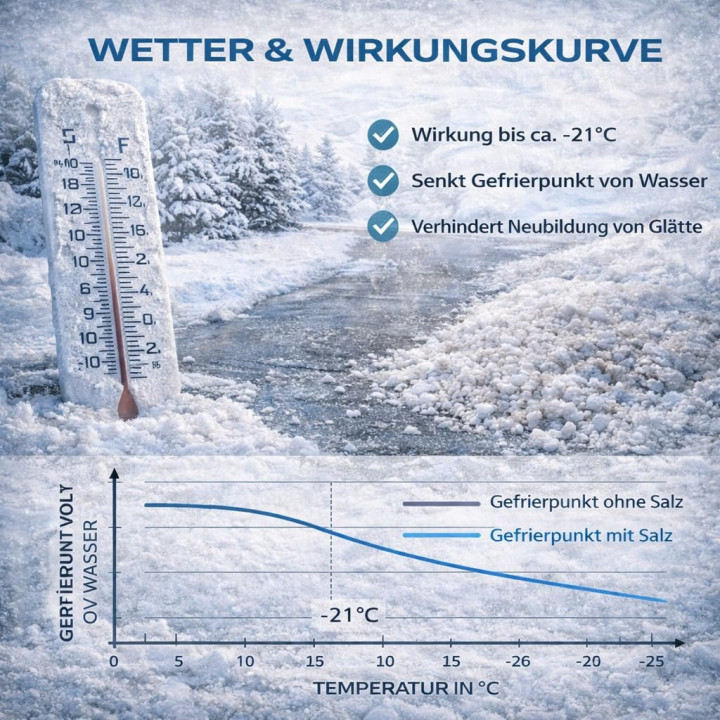 Streusalz 25kg - Tausalz Winter Glätte Eis Schnee | GiDeli