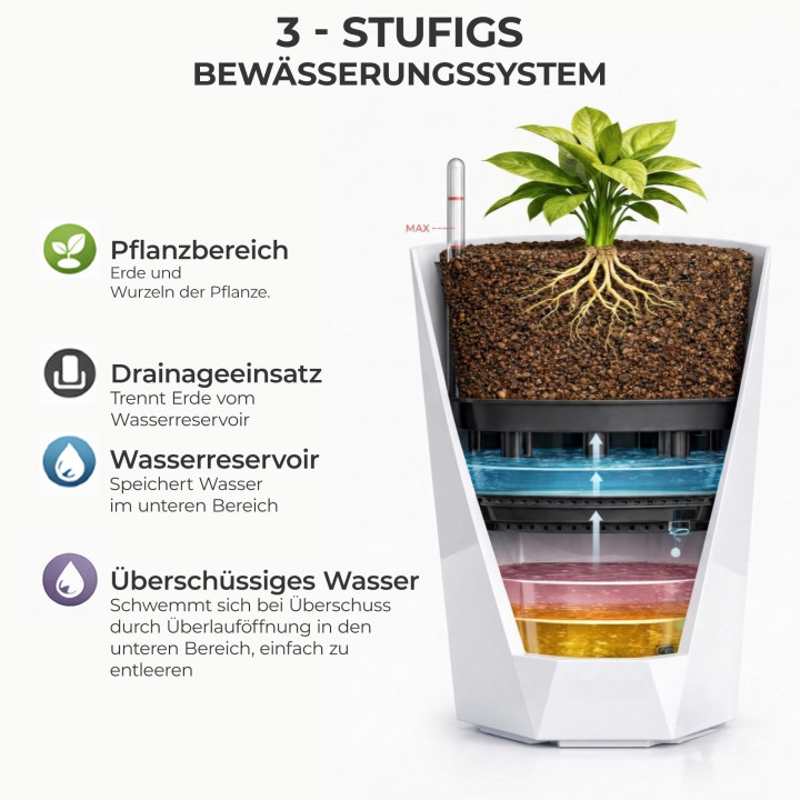 Selbstbewässernder Blumentopf Übertopf | GiDeli